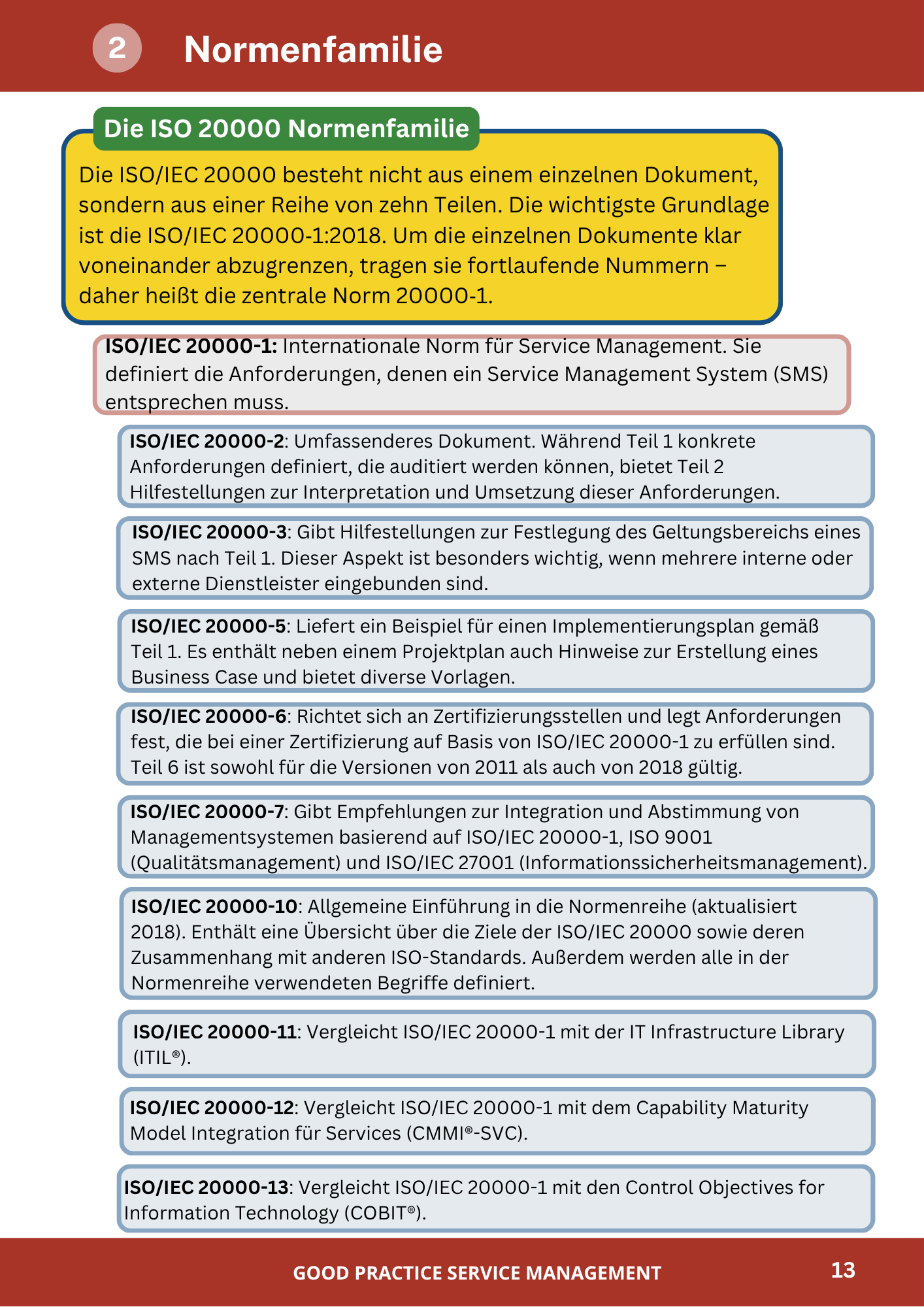Workbook ISO 20000 - Good Practice Service Management