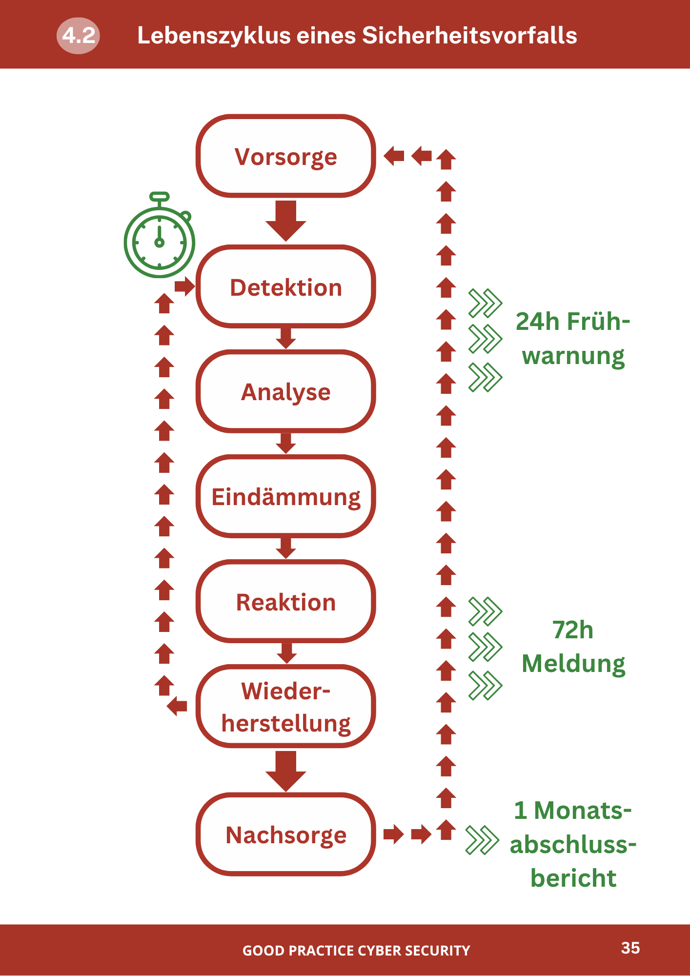 Workbook NIS-2 – Good Practice Cyber Security
