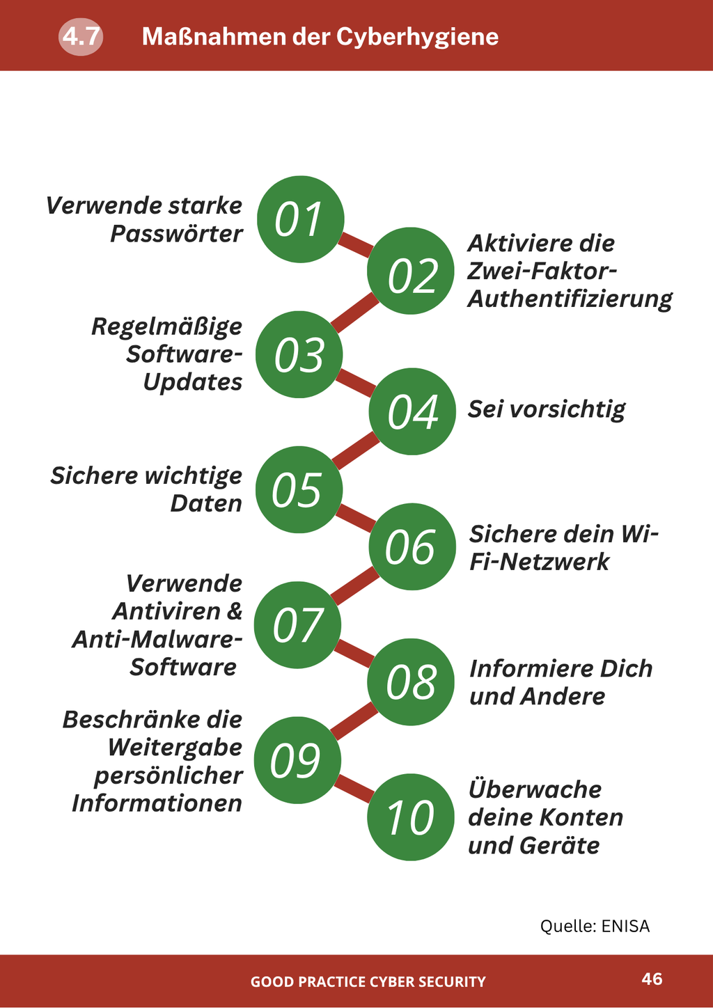 Workbook NIS-2 – Good Practice Cyber Security